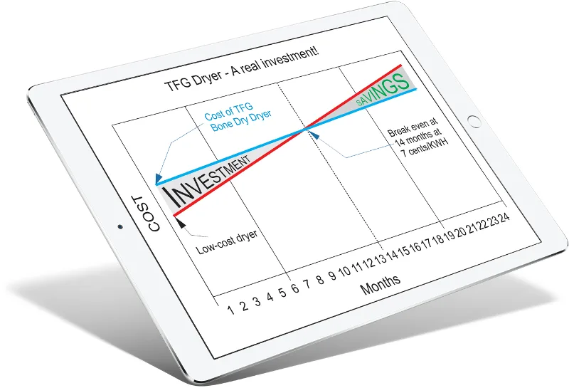 TFG Bone Dry dryer ROI dashboard