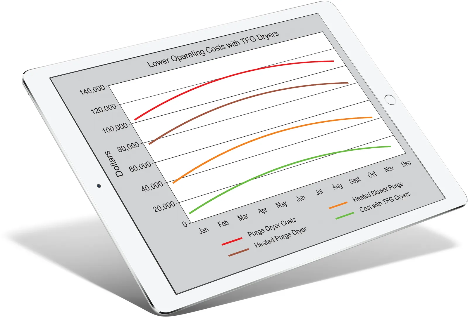TFG Controls energy savings dashboard